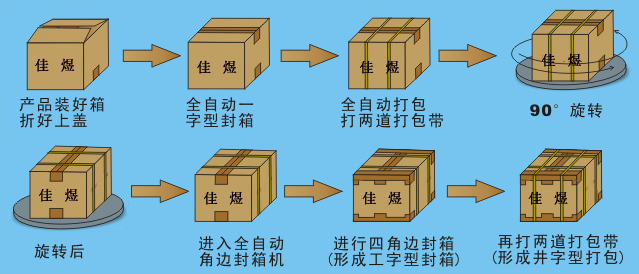 井字打包法步骤图图片